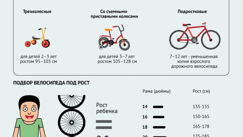 Советы по выбору детских велосипедов