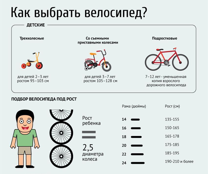 Советы по выбору детских велосипедов