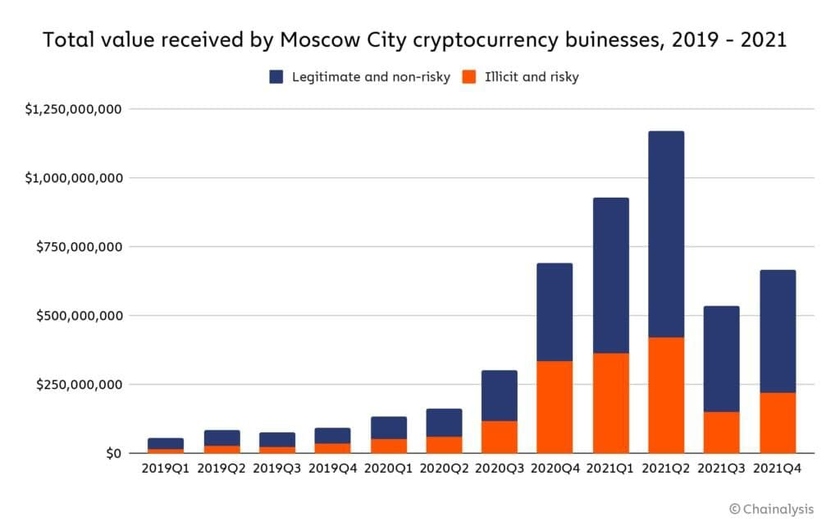 Развитие Криптовалют в России: Исследование Различных Сфер Применения