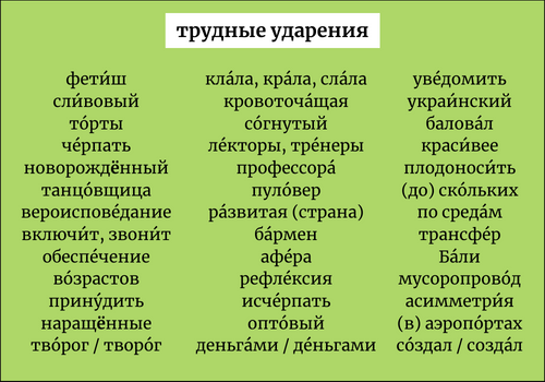 Разберем правила постановки ударений: Важная часть русского языка