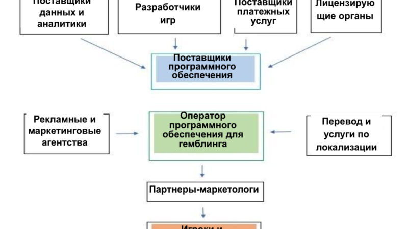 Чем популярно онлайн-казино: факторы успеха и привлекательности