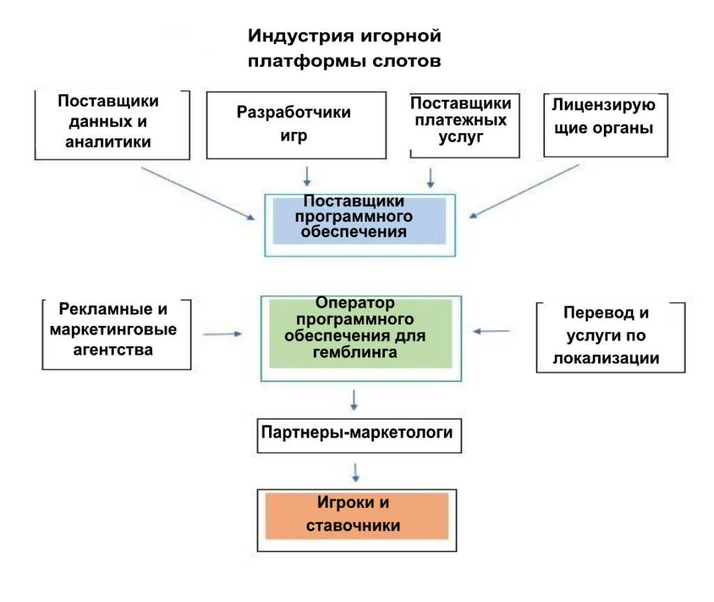 Чем популярно онлайн-казино: факторы успеха и привлекательности