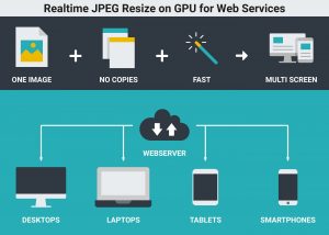 Resize Web: Инновационный сервис для оптимизации изображений в бизнесе
