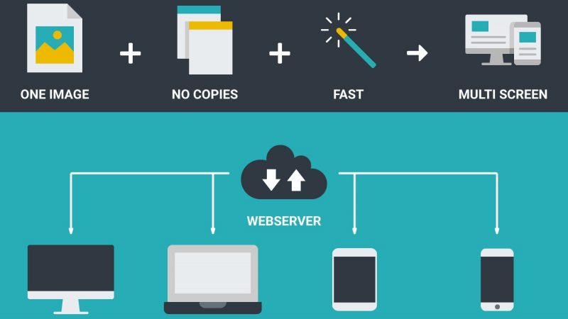 Resize Web: Инновационный сервис для оптимизации изображений в бизнесе