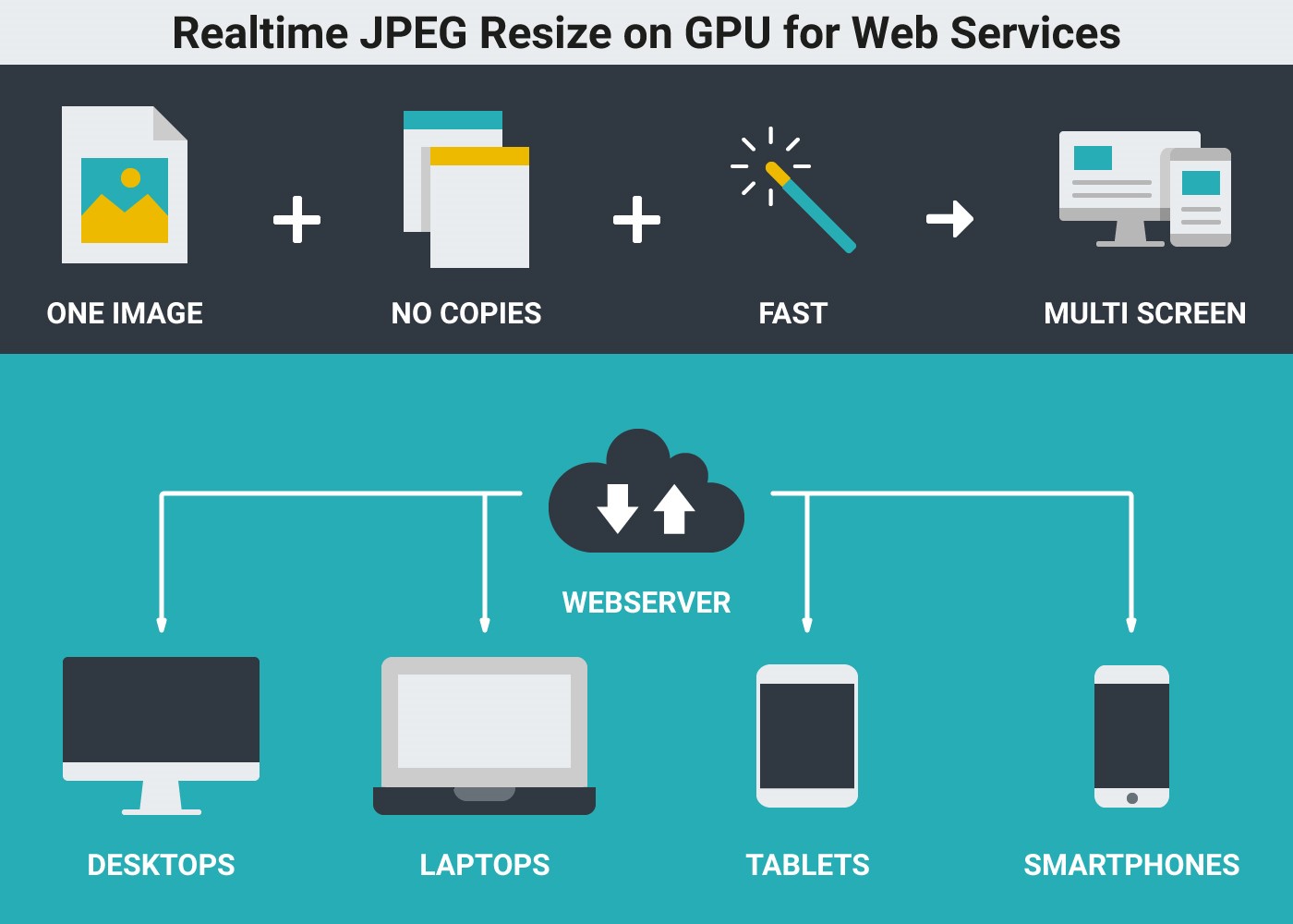 Resize Web: Инновационный сервис для оптимизации изображений в бизнесе