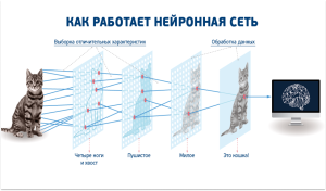 Нейросети для создания изображений: Революция в мире визуального контента