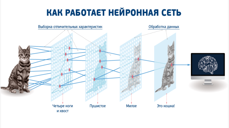 Нейросети для создания изображений: Революция в мире визуального контента