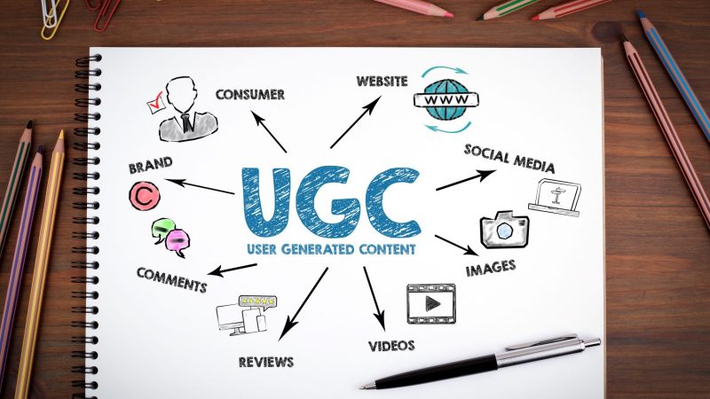 Ваш UGC контент-завод: как создавать мощный пользовательский контент и укреплять бренд