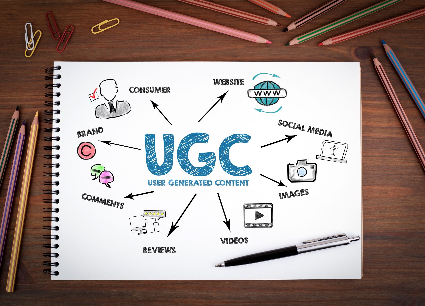 Ваш UGC контент-завод: как создавать мощный пользовательский контент и укреплять бренд